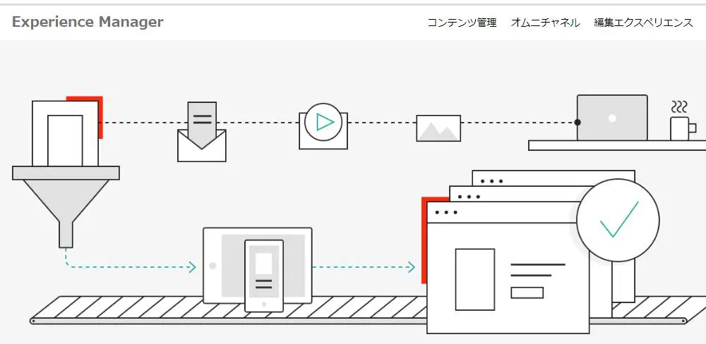 Sitecore サイトコア の評判は 価格 機能の特徴や導入するメリット デメリットを紹介します ファーストネットジャパン のブログ