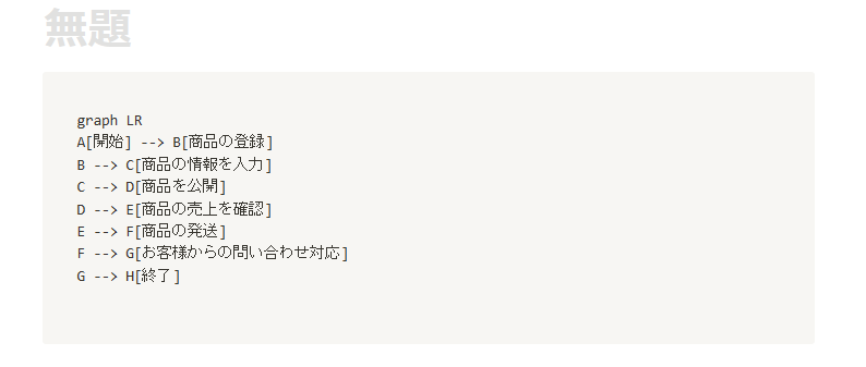 シーケンス図の作成結果