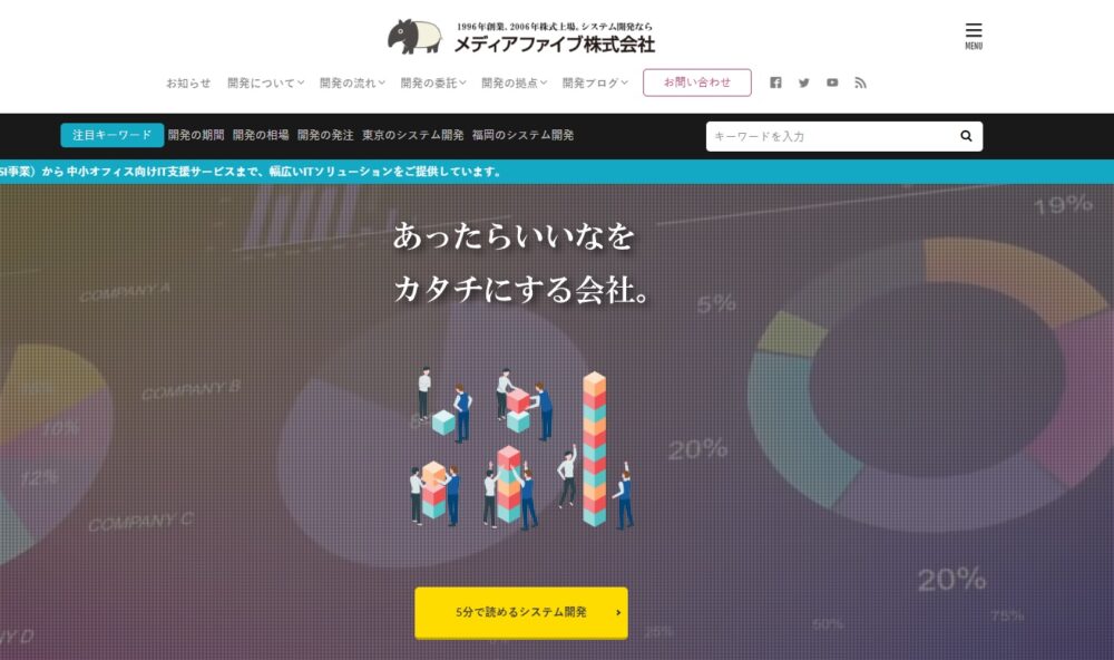 中小企業向けシステム開発支援「メディアファイブ」