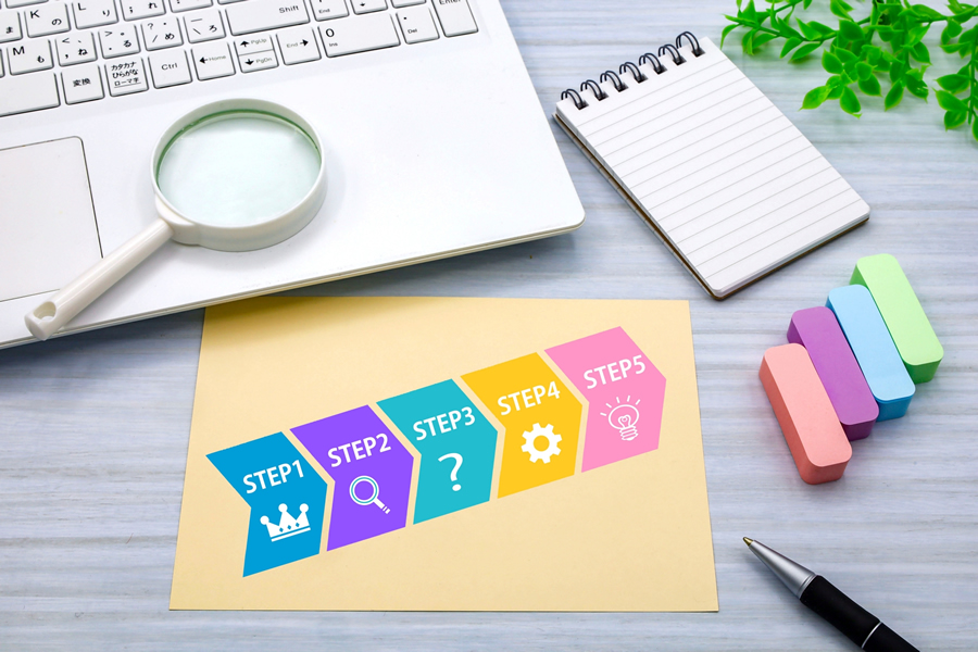 コーポレートサイト制作の流れ