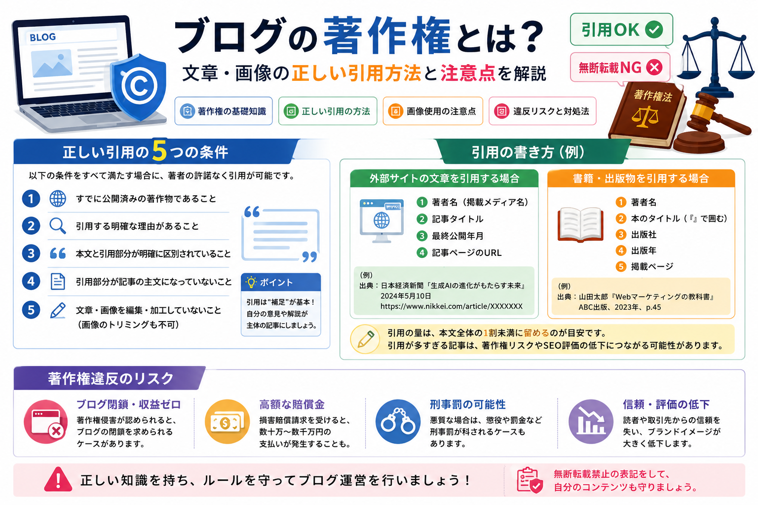 ブログの著作権とは？文章・画像の正しい引用方法と注意点を解説【2026 