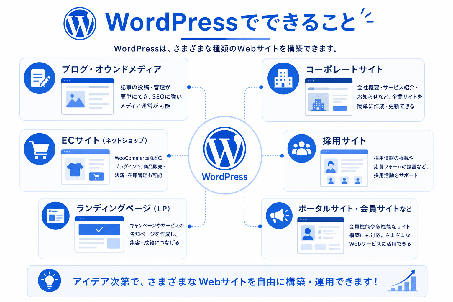 WordPressとは？初心者にもわかりやすくワードプレスの基本を解説 | IT 
