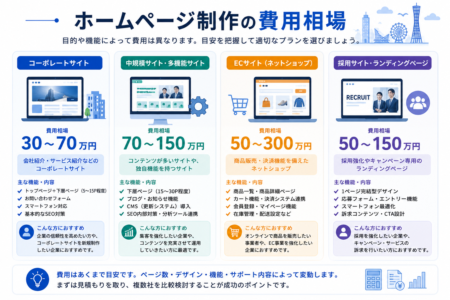 神戸のホームページ制作会社おすすめ15選｜費用相場・選び方【2026年 